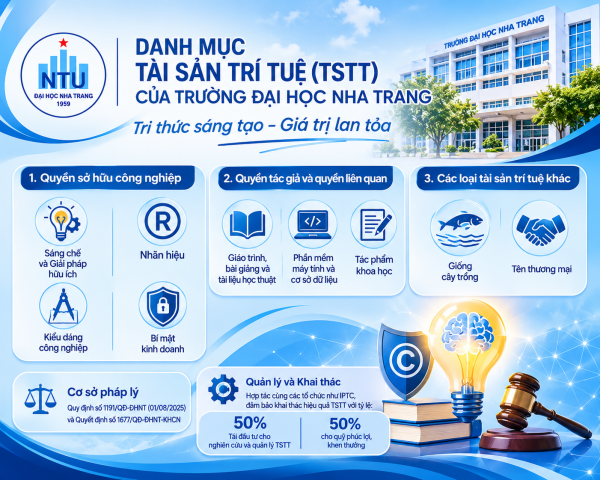 Danh mục tài sản trí tuệ của NTU
